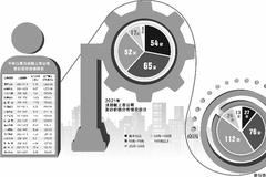 低价发行跳涨上市 勿将新股定价当儿戏