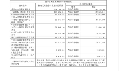 图片来源：公司公告截图