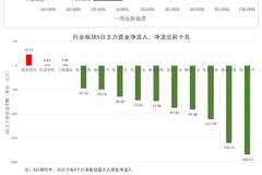 新能源、半导体继续火爆：周期股也发力了 后市机会攻略在此