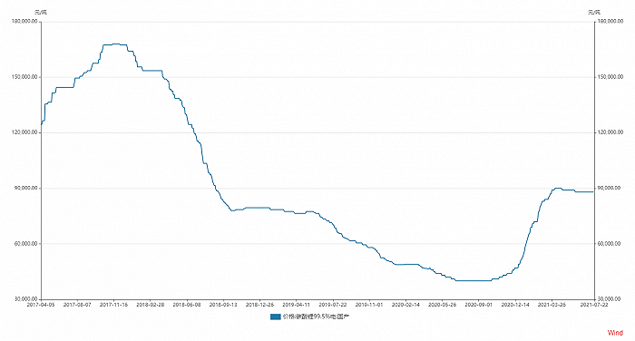 数据来源：WIND，界面新闻研究部