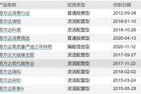 又一顶流基金经理升任高管!这位“消费之王”掌管近600亿 最新调仓路径曝光