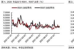 中信明明8月流动性展望:降准对资金利好能维持多久？