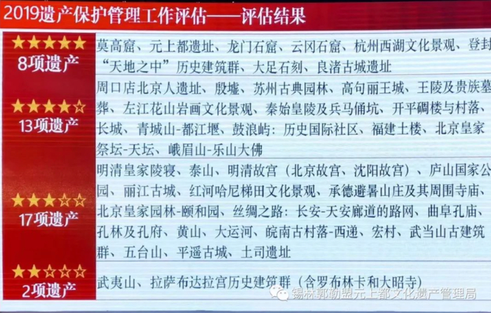 锡林郭勒盟元上都文化遗产管理局 供图
