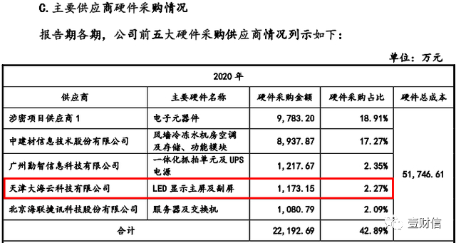 （截图来自招股书第586页）