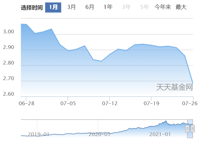 图片来源：天天基金网