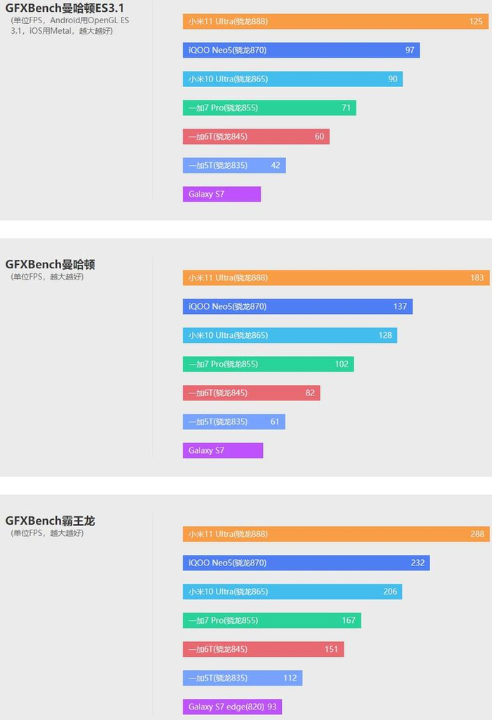 历代骁龙SoC的GPU性能对比
