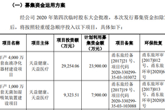 天益医疗前次申报上市涉嫌隐瞒重大信息，募投项目备案后四年未予实施