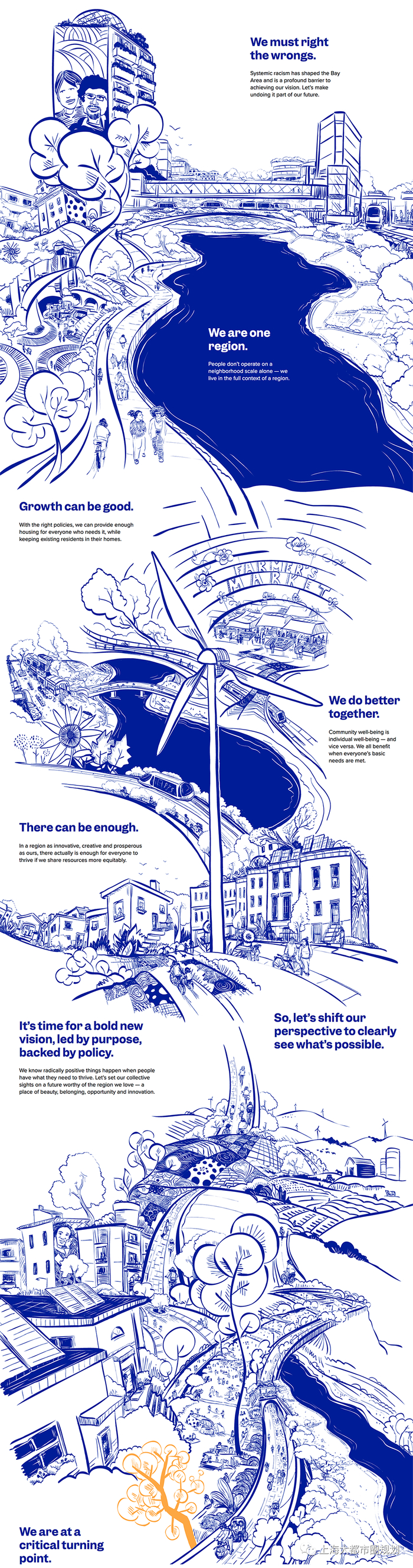 图3 “旧金山湾区2070”第一部分故事线（由下至上浏览）