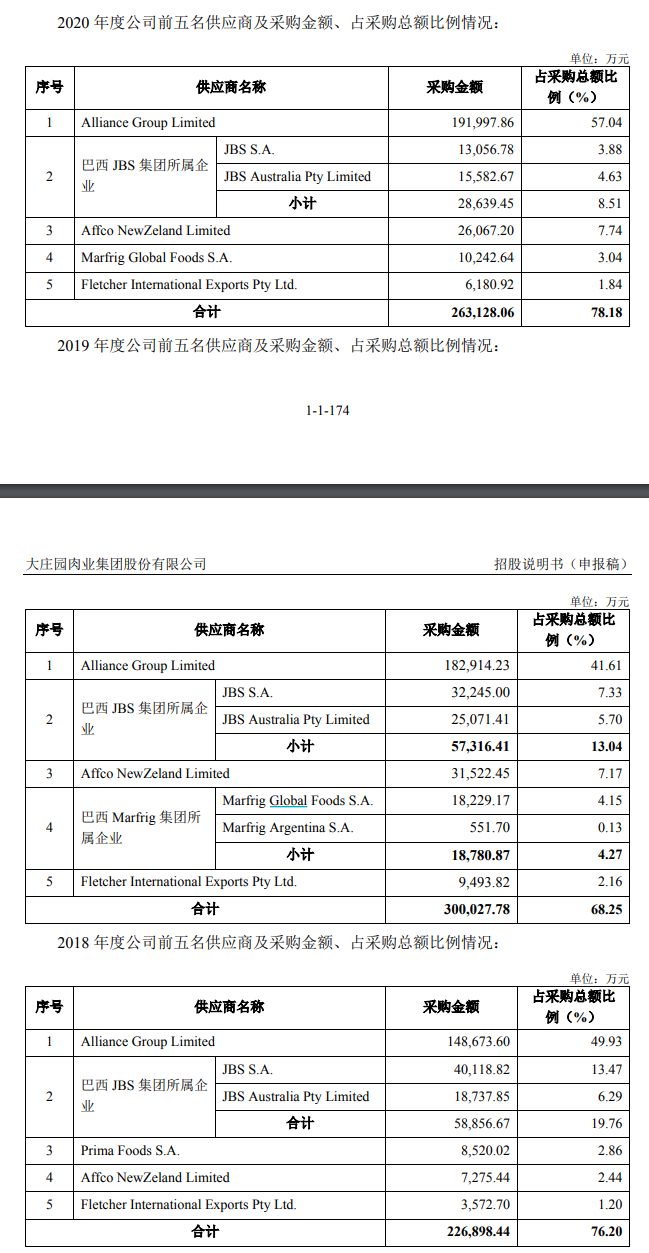 图片来源：招股说明书（申报稿）截图