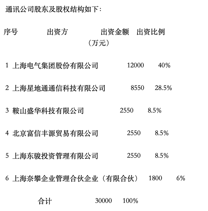 图片来源：上海电气公告截图