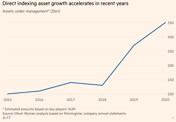 图片来源：英国金融时报