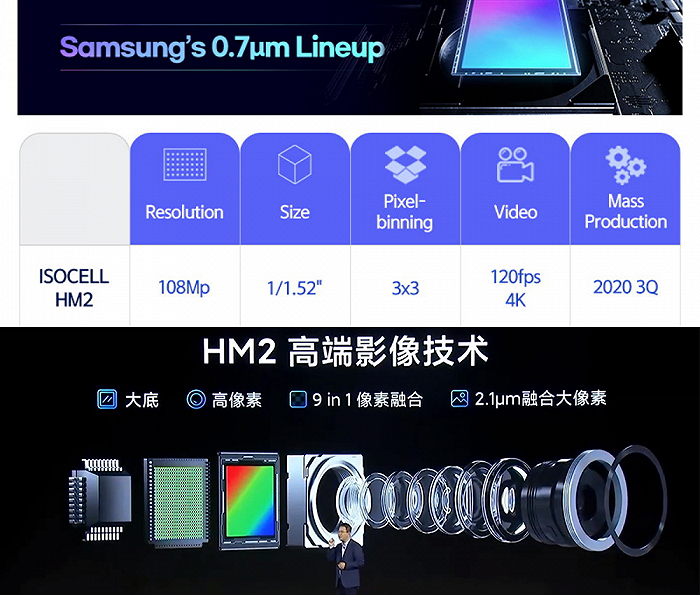 ▲上：三星介绍HM2传感器时的宣传内容，下：红米介绍搭载HM2的手机的影像能力时使用的PPT