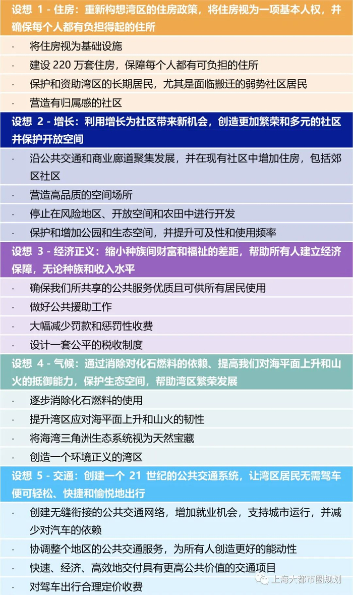 表3“旧金山湾区2070”五大发展设想