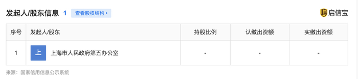 图片来源：启信宝
