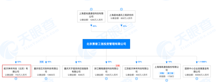图片来源：天眼查
