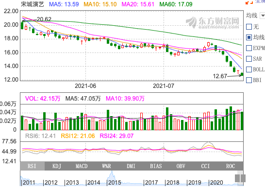 图/东方财富网截图