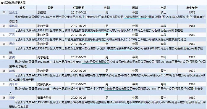 图1：从波导走出来的“兄弟”创业团队，资料来源：Wind