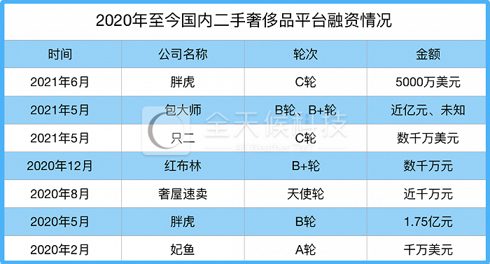 数据由全天候科技根据公开信息整理