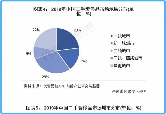 图片来源：前瞻研究院