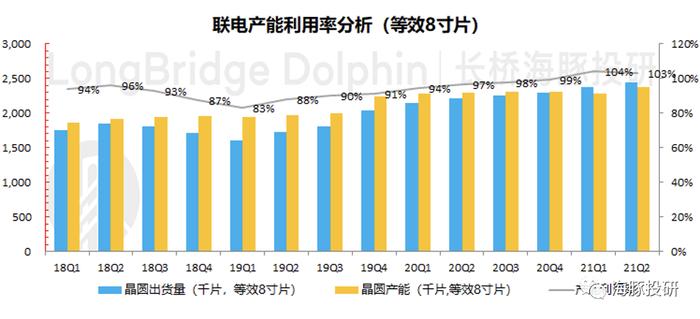 来源：公司财报、海豚投研整理