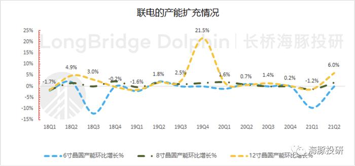 来源：公司财报、海豚投研整理