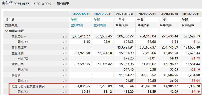 图片来源：Wind数据