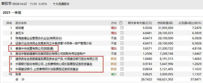 图片来源：Wind数据
