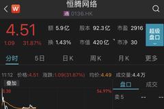 恒大出售恒腾网络股份 腾讯近21亿港元接手7%股份