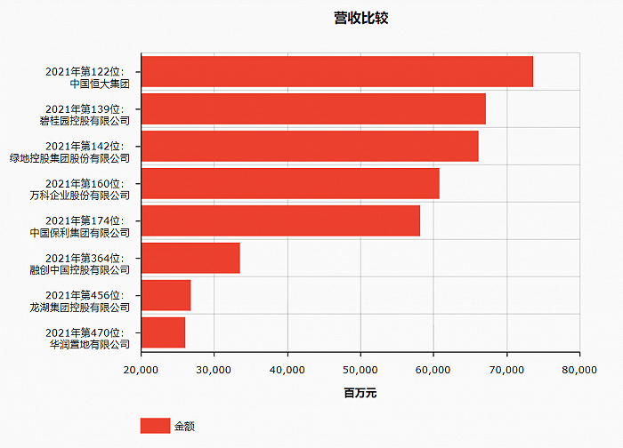 图片来源：《财富》世界500强排行榜 