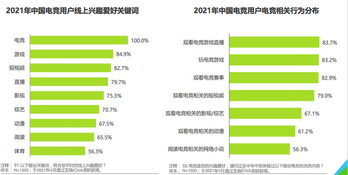 图片来源：报告截图