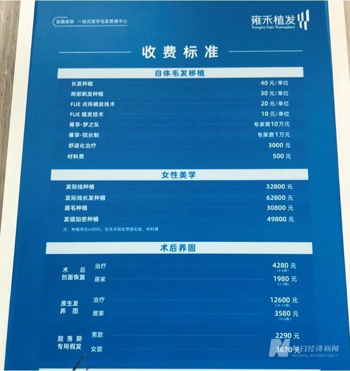 雍禾植发收费标准。 图片来源：每经记者 吴泽鹏 摄&nbsp;&nbsp;