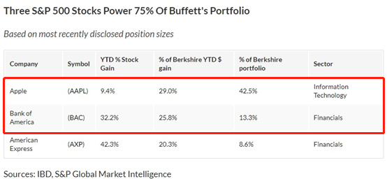 来源：《投资者商业日报》