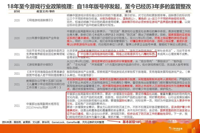 图片来源：天风证券