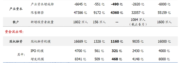 图片来源：国盛证券