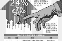 24%!多地监管引导消金公司下调利率 仍有利润空间