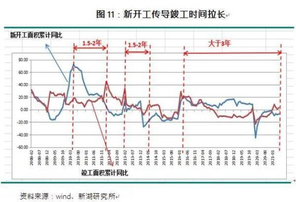 图：后延的房地产市场需求是玻璃涨价的重要原因&nbsp;图源：新湖期货研报