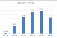 十年陌陌,都是中年人