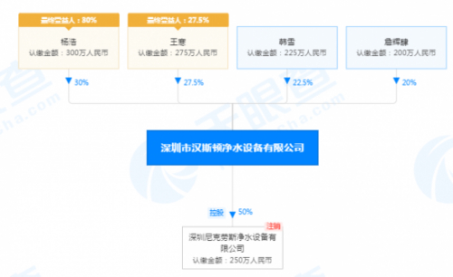（图片来源：天眼查）