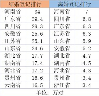 （排名靠前省份）