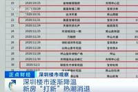 深圳楼市降温!大量中介门店关门,有的3个月0成交!