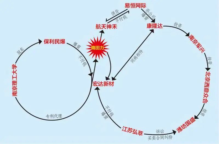 隋田力莫比乌斯环 制图：IT时报 徐建杰