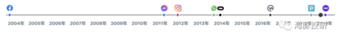 图片来源：Facebook官网