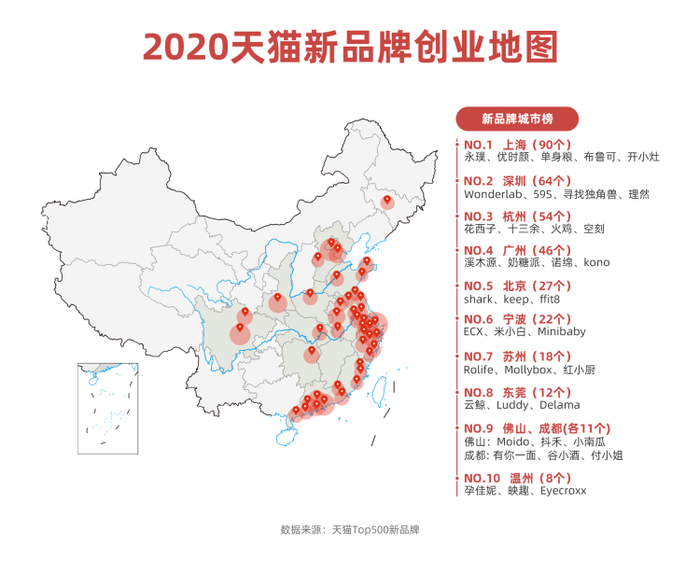图片来源：天猫2020新品牌图鉴