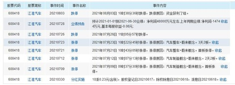 ▲图片截自：i问财