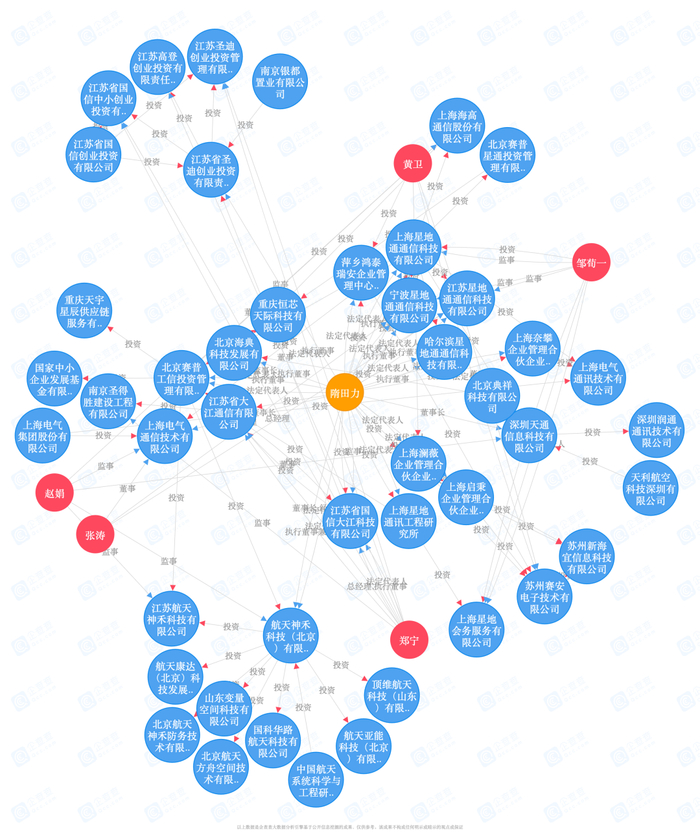 隋田力的商业帝国（部分），图源：企查查