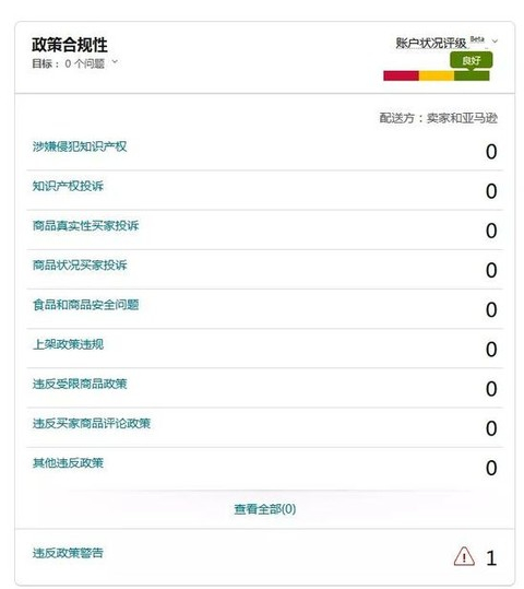 ▲图片来源于知无不言