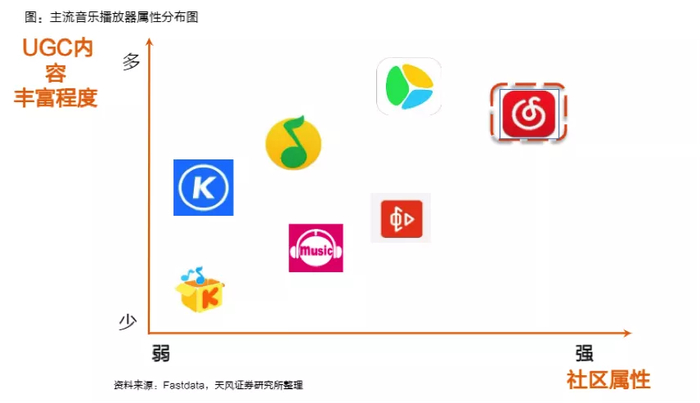 图片来源：天风证券