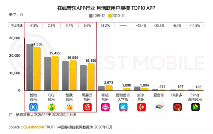 图片来源：QuestMobile