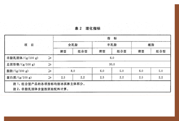 冰淇淋理化指标。©GB/T31114-2014