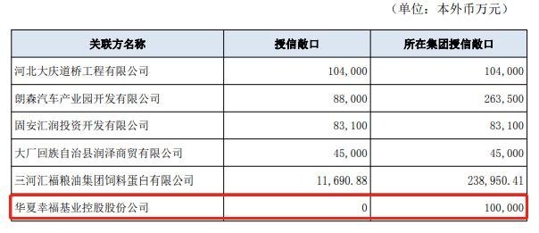 　　图源廊坊银行年报